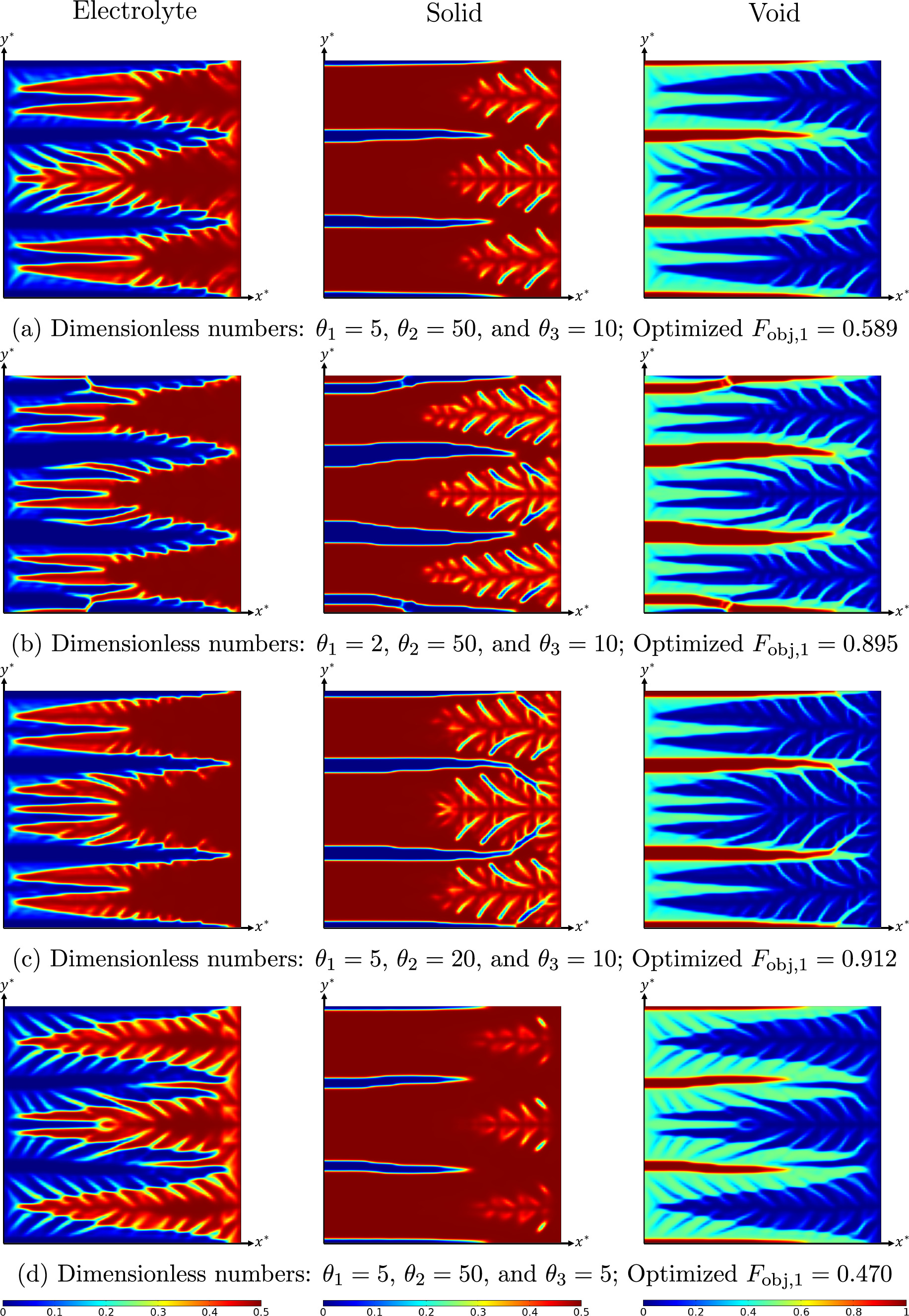 A Numerical Simulation of Evolution Processes and Entropy Generation ...