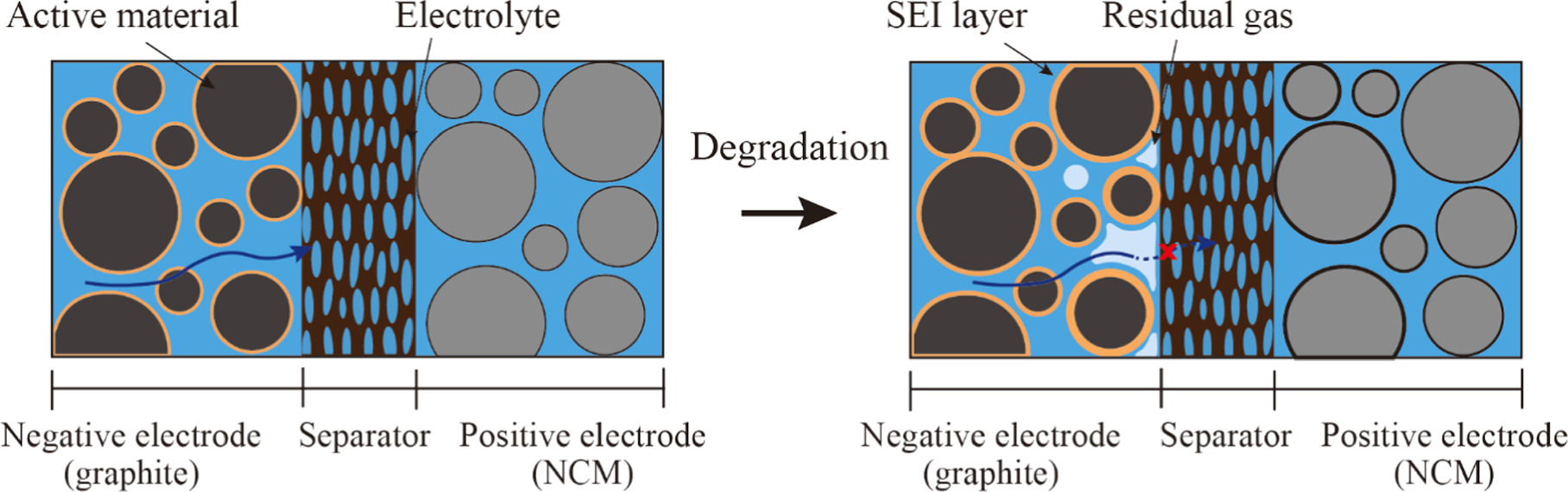 Understanding the Knee Point of Aged Lithium-Ion Batteries: A Physics ...
