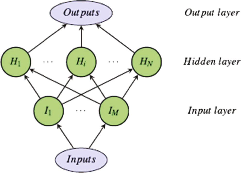 The Elastic Net Regularized Extreme Learning Machine for State of ...