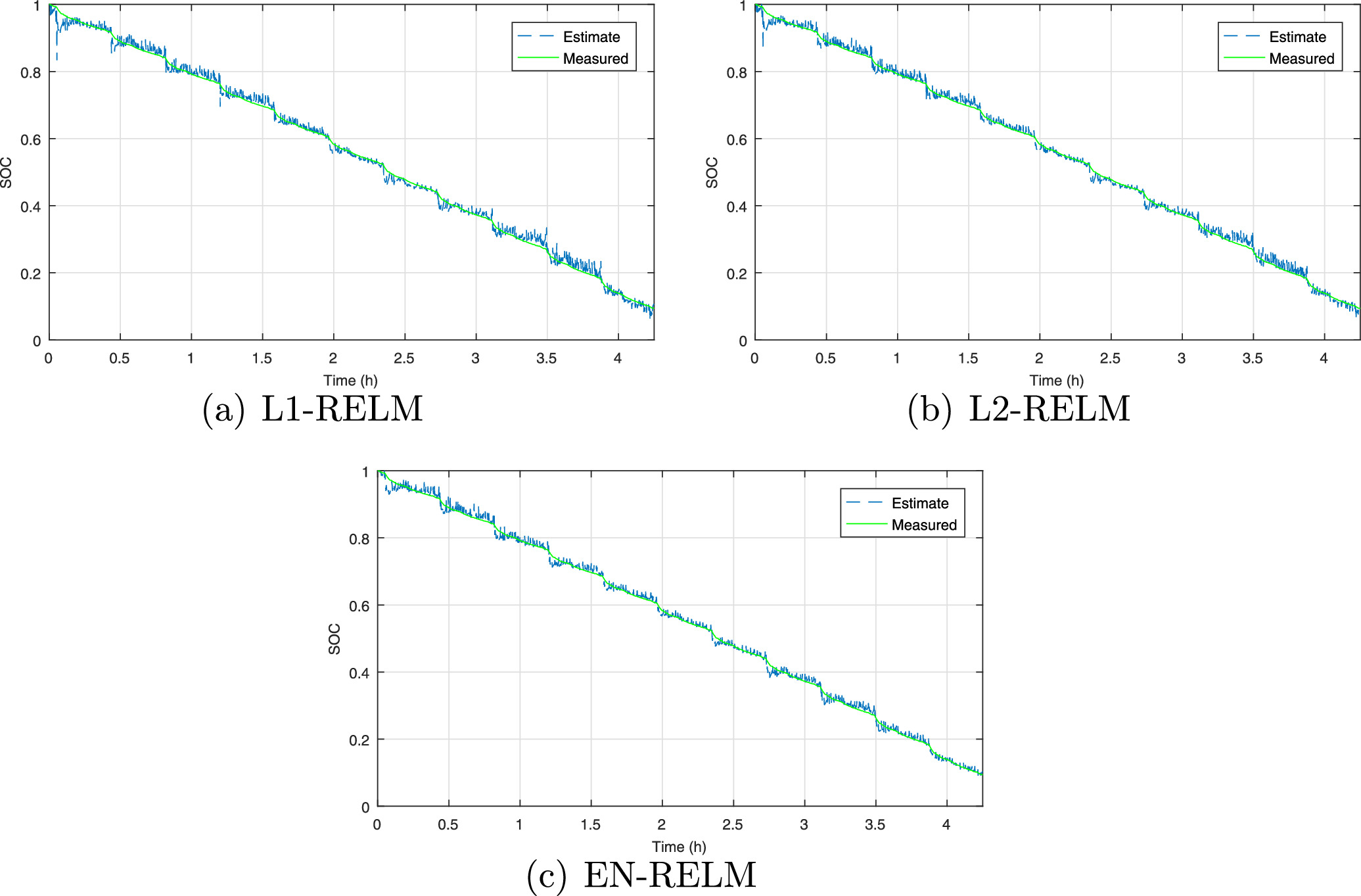 The Elastic Net Regularized Extreme Learning Machine for State of ...