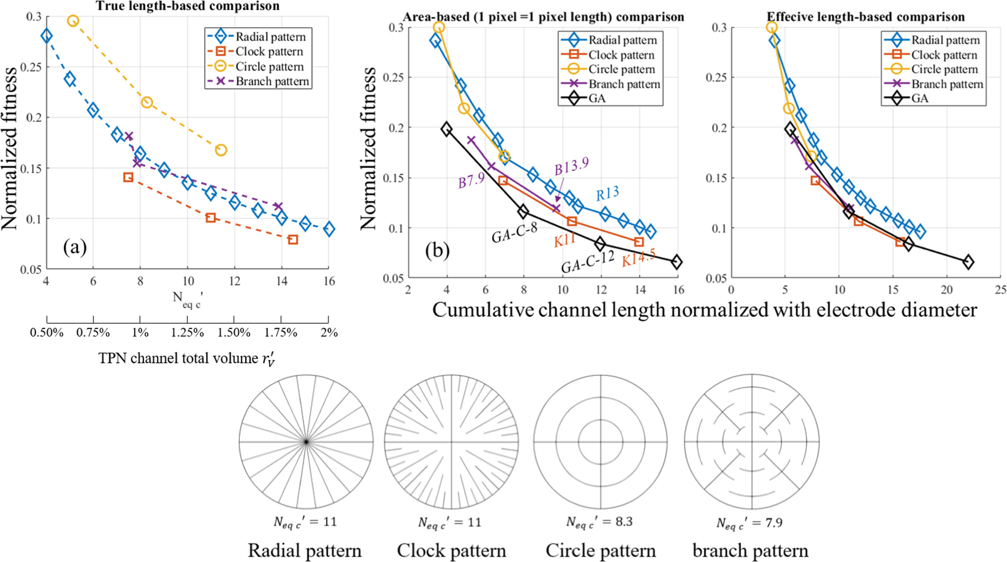Optimizing Fast Charging and Wetting in Lithium-Ion Batteries with ...