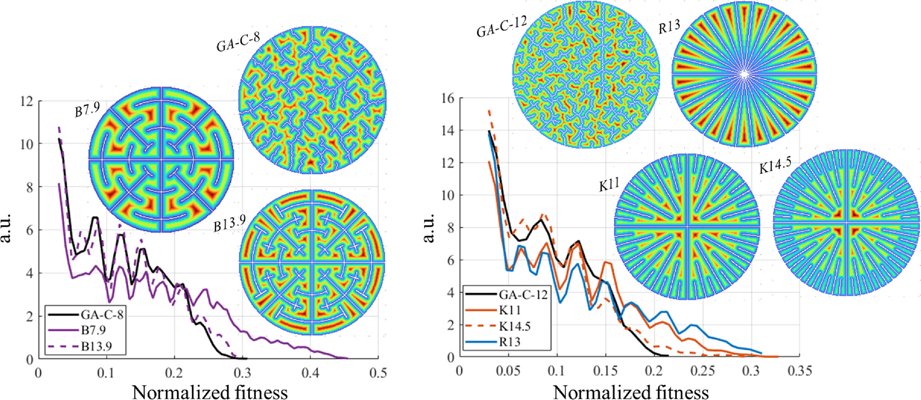 Optimizing Fast Charging and Wetting in Lithium-Ion Batteries with ...