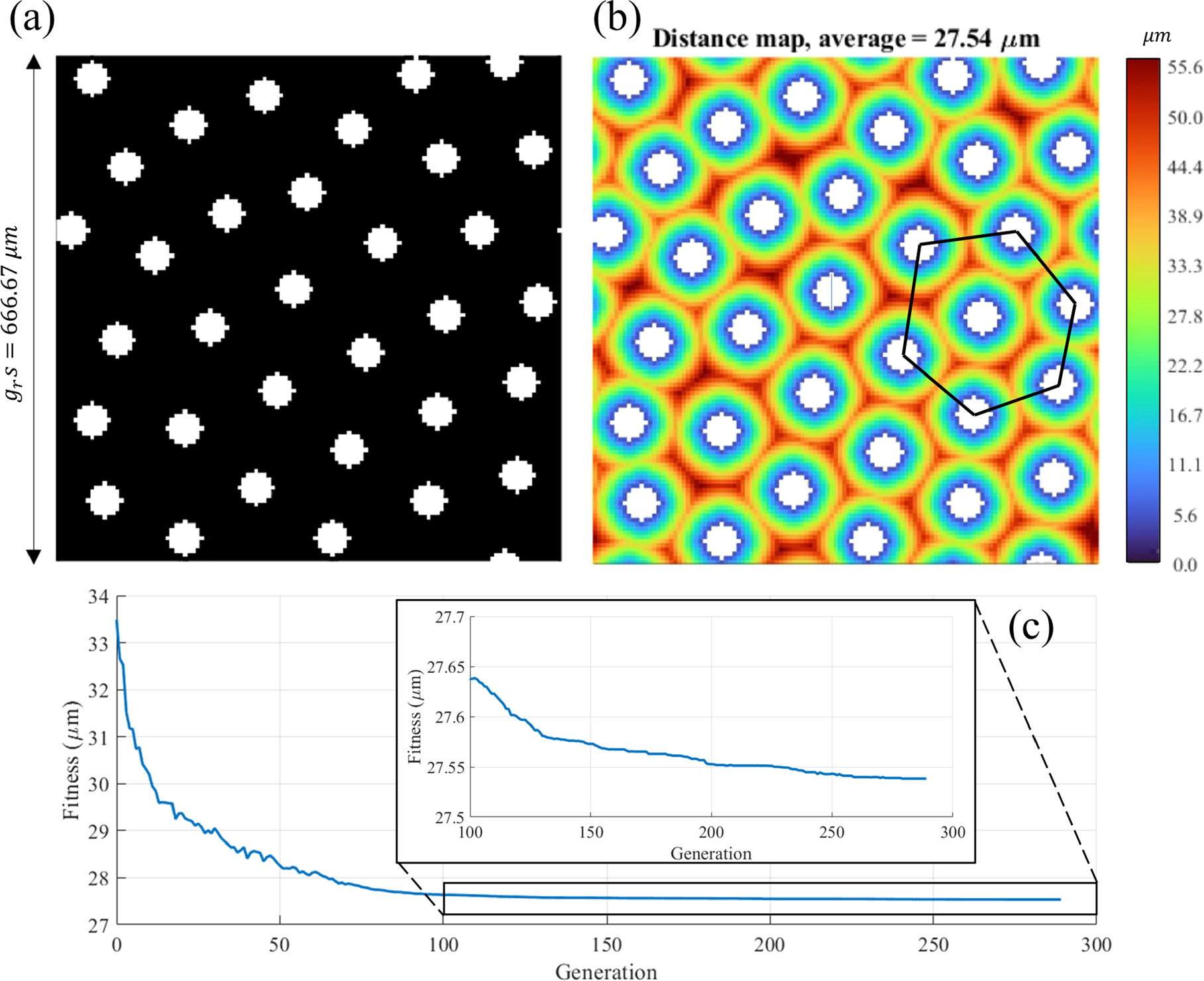 Optimizing Fast Charging and Wetting in Lithium-Ion Batteries with ...