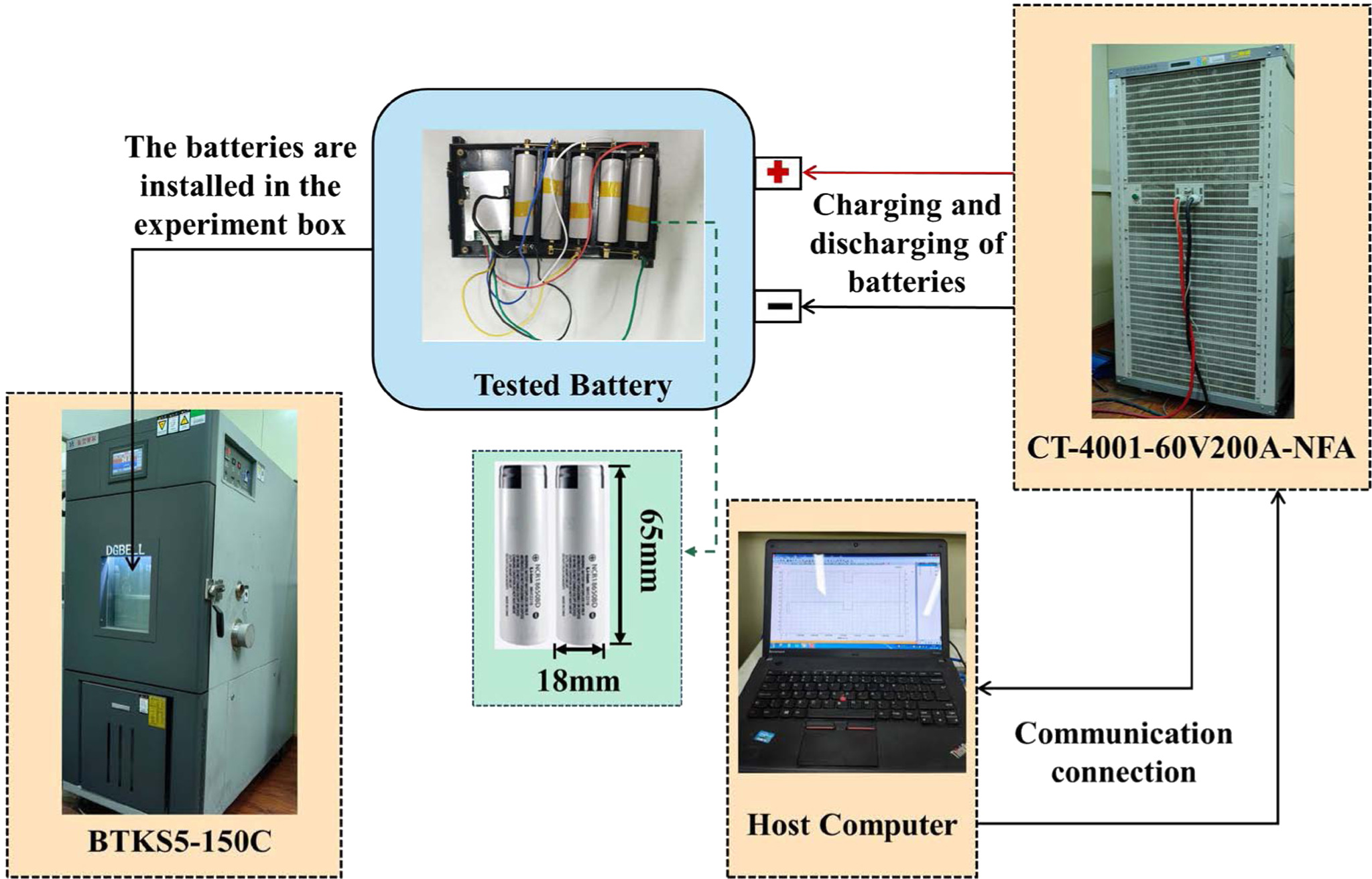 Establishment of a Lithium-Ion Battery Model Considering Environmental ...