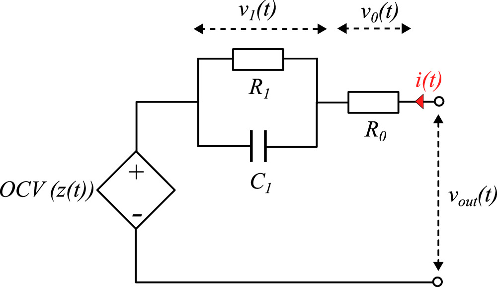 Optimal Fast Charging of Lithium Ion Batteries: Between Model-Based and ...