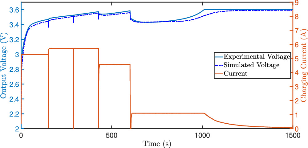 Optimal Fast Charging of Lithium Ion Batteries: Between Model-Based and ...