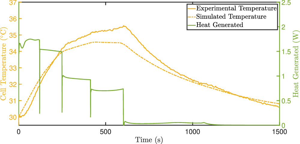 Optimal Fast Charging of Lithium Ion Batteries: Between Model-Based and ...
