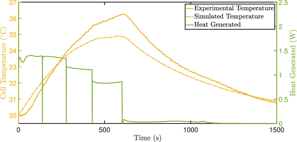 Optimal Fast Charging of Lithium Ion Batteries: Between Model-Based and ...