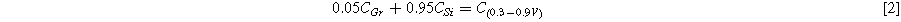 Equation (2)