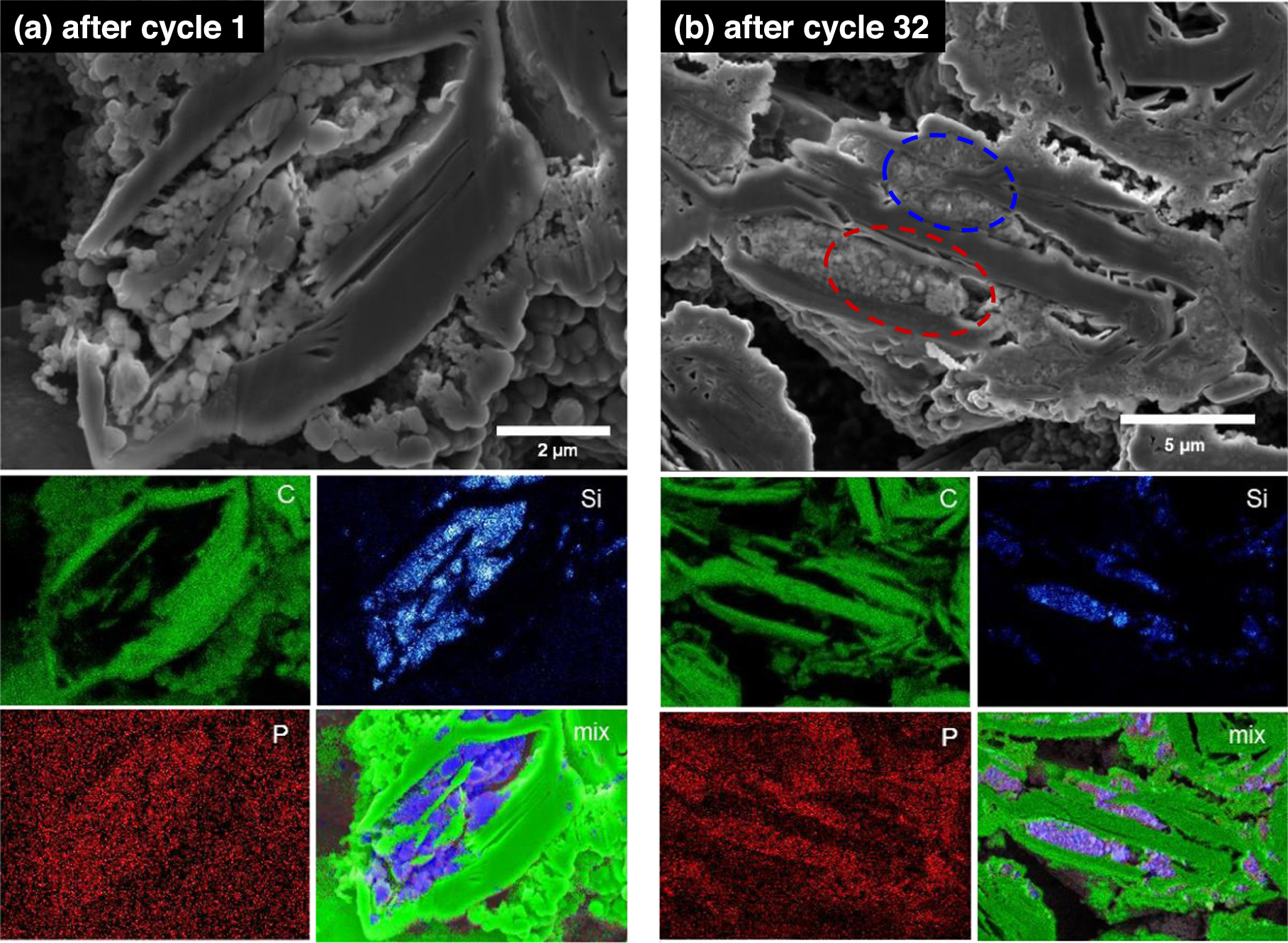 Nano-Si Filled Graphite Anode Particles by Mechanofusion - IOPscience