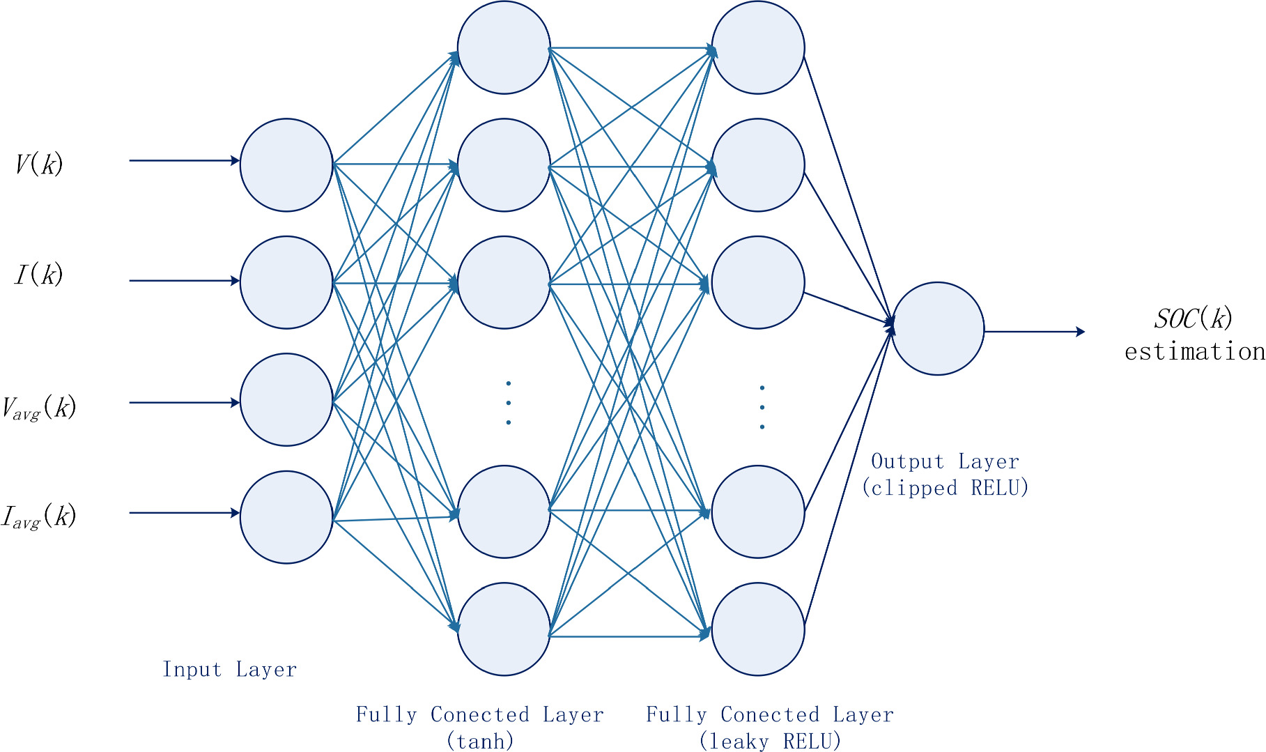 Multi-Measurement Kalman-Filtering-Based Neural Network Estimator for ...