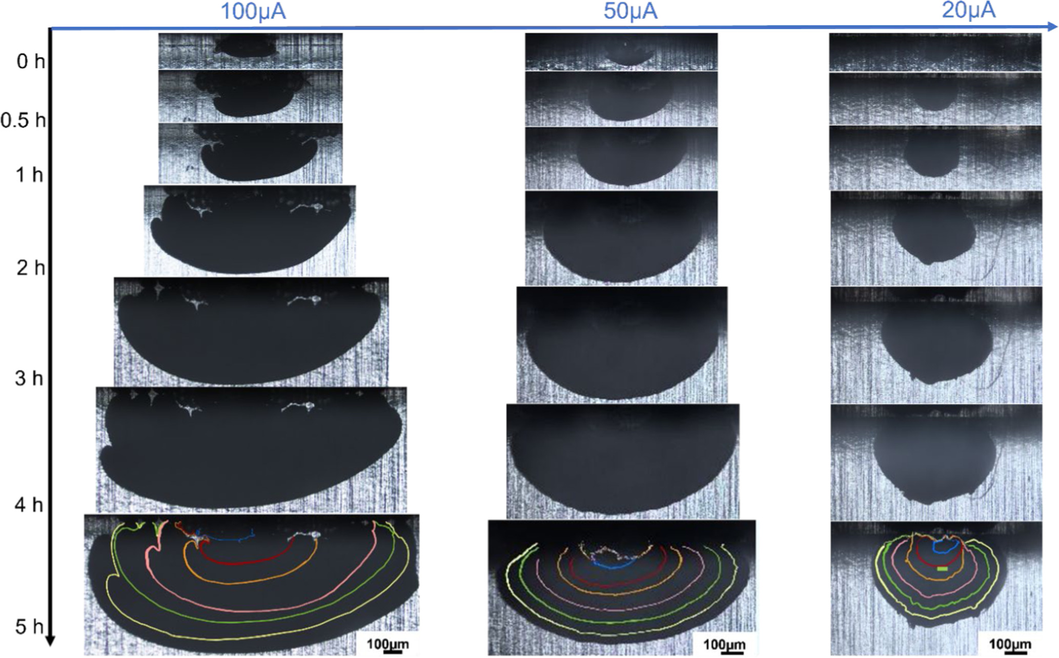 Understanding the Effect of Applied Current and Potential on Pitting in ...