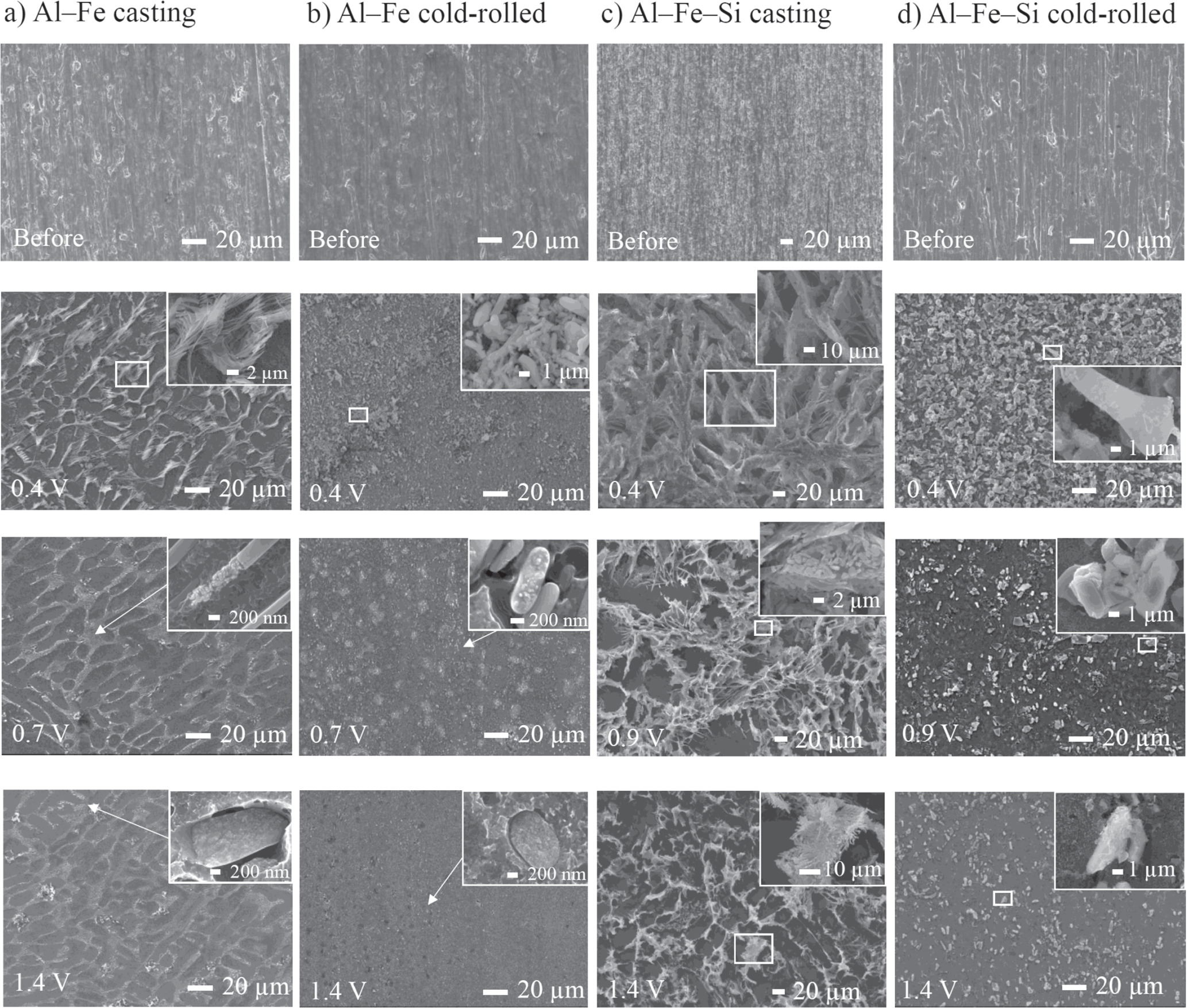 Anodic Dissolution Behavior of Al Alloys Containing Al6Fe or β-AlFeSi ...