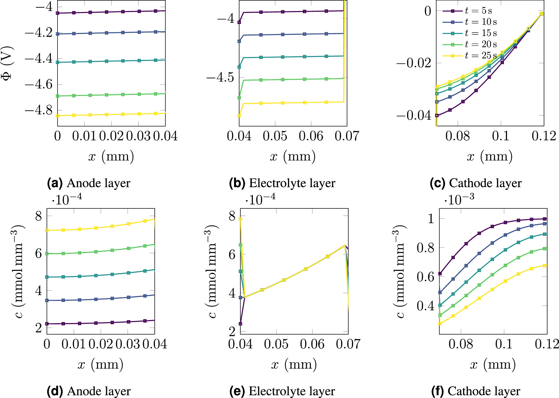 A Three-Dimensional, Thermodynamically and Variationally Consistent ...