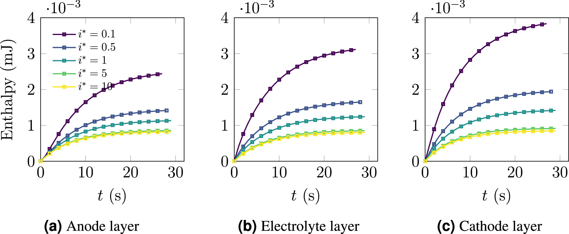 A Three-Dimensional, Thermodynamically and Variationally Consistent ...