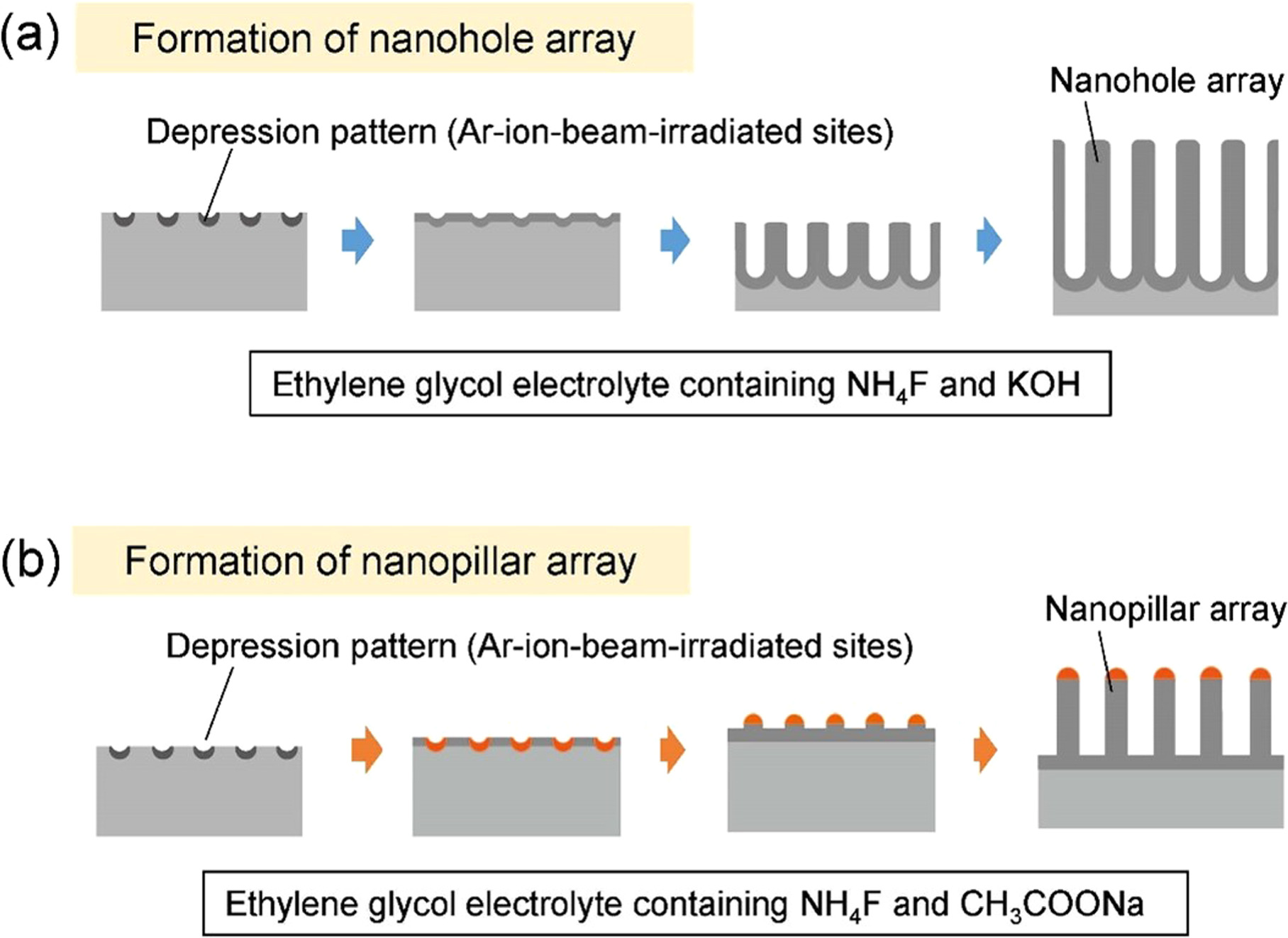 Preparation of Ordered Nanostructures by Anodization of Ag Substrate ...