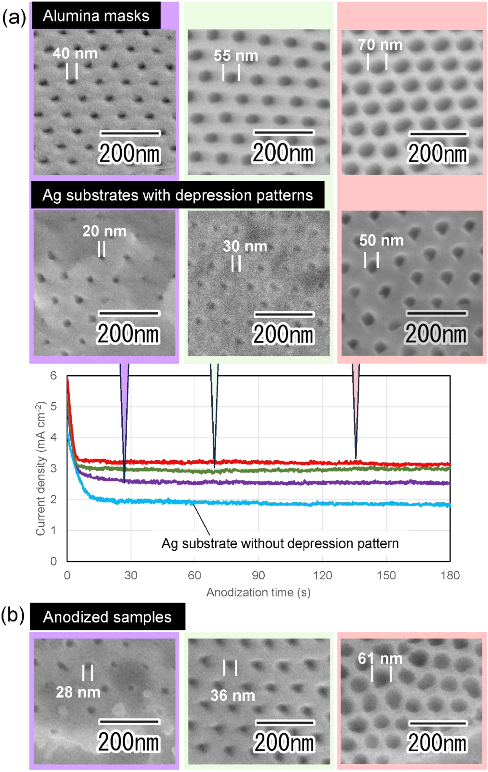 Preparation of Ordered Nanostructures by Anodization of Ag Substrate ...