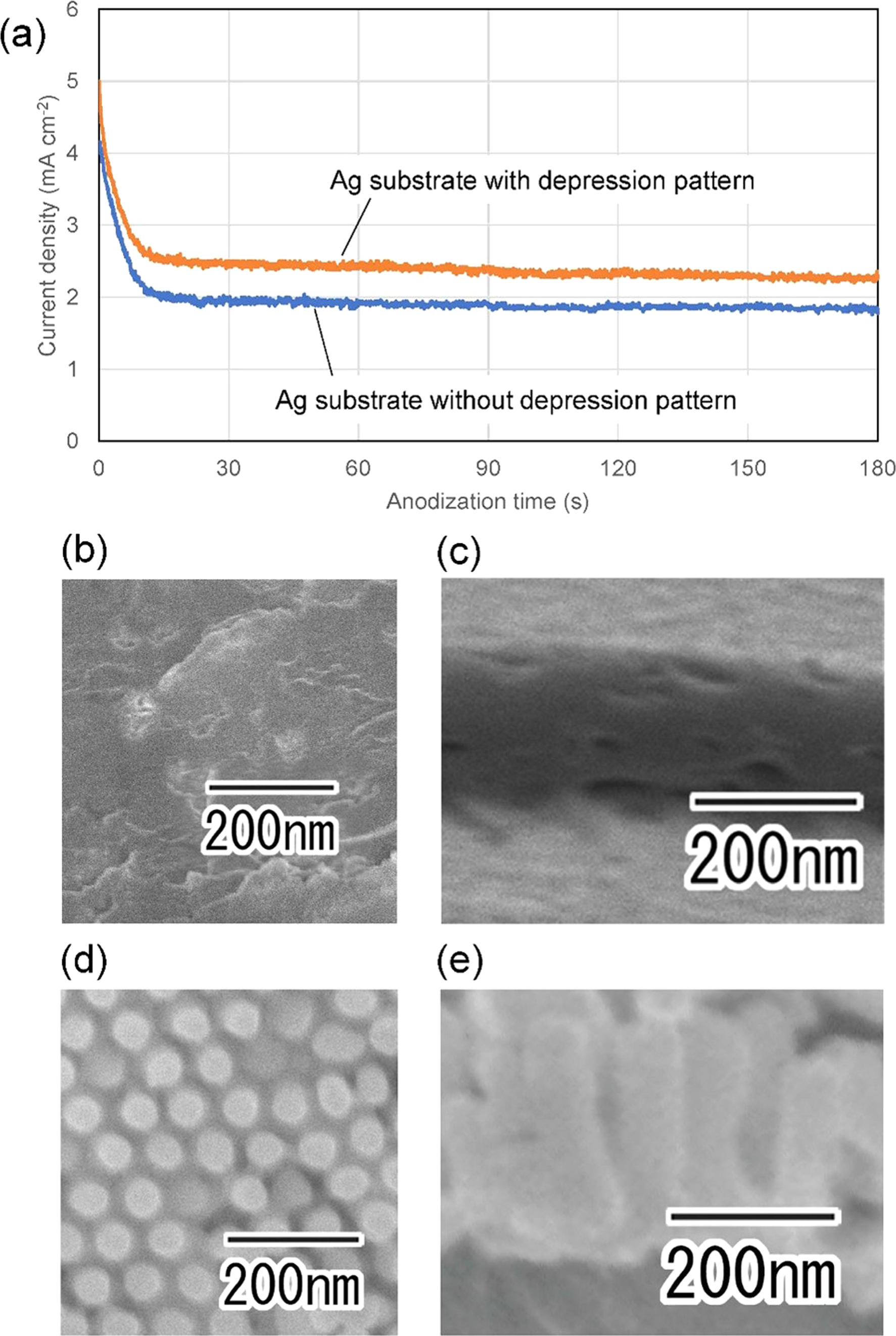Preparation of Ordered Nanostructures by Anodization of Ag Substrate ...