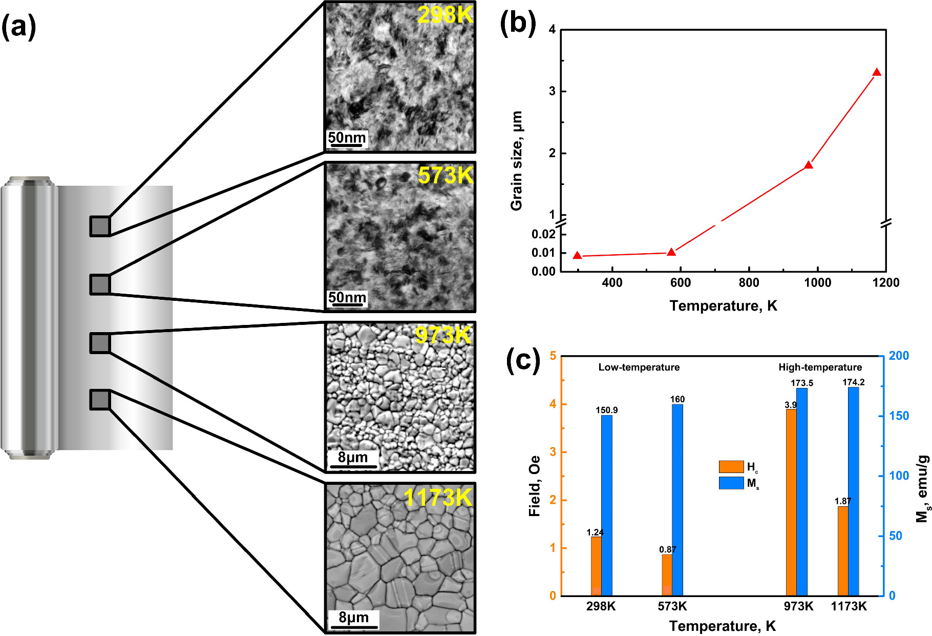Thermal Stability of Electrodeposited Fe-55wt%Ni Alloy and Effect of ...