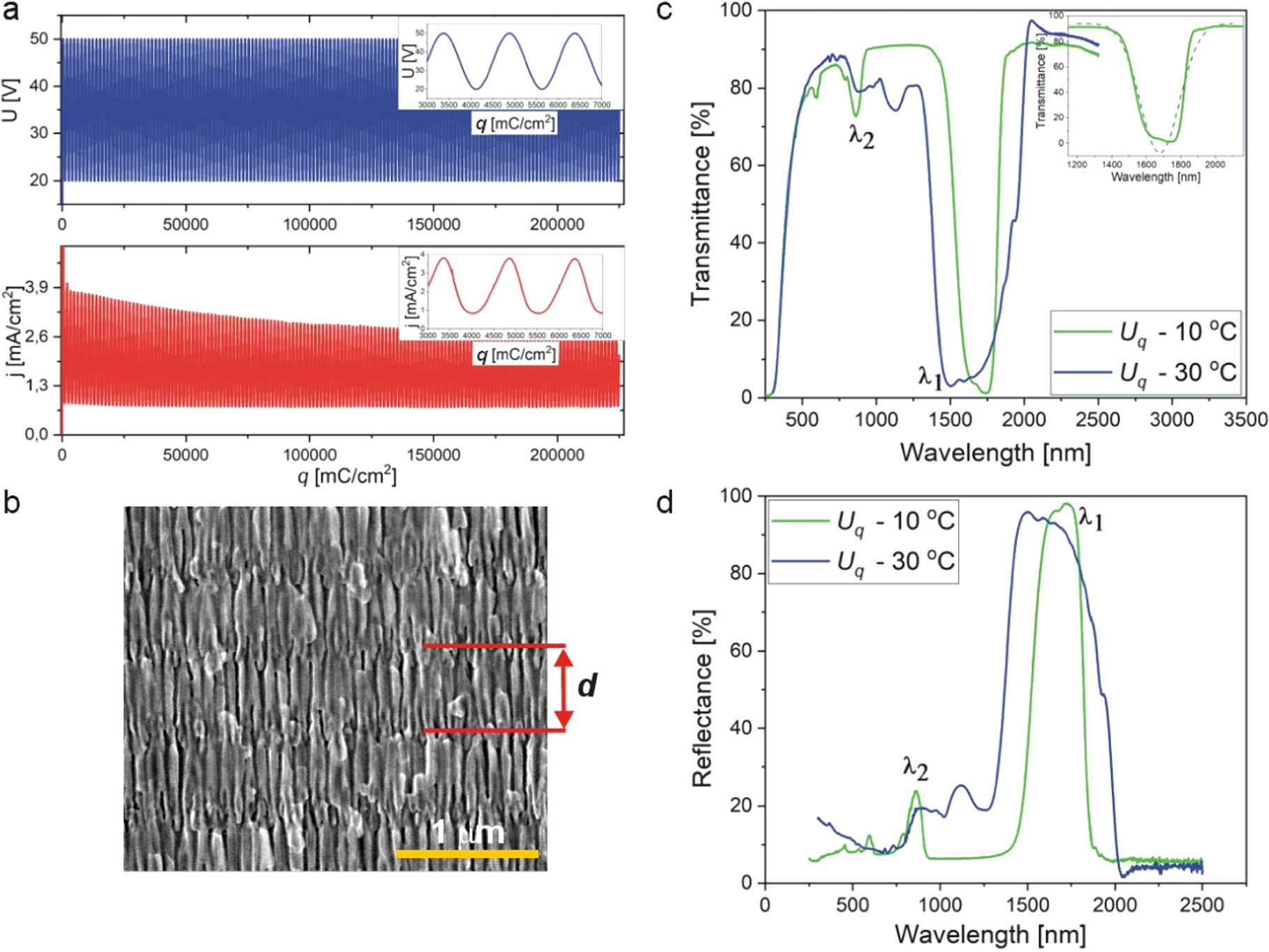 Influence of Anodization Mode and Temperature on the Optical Properties ...