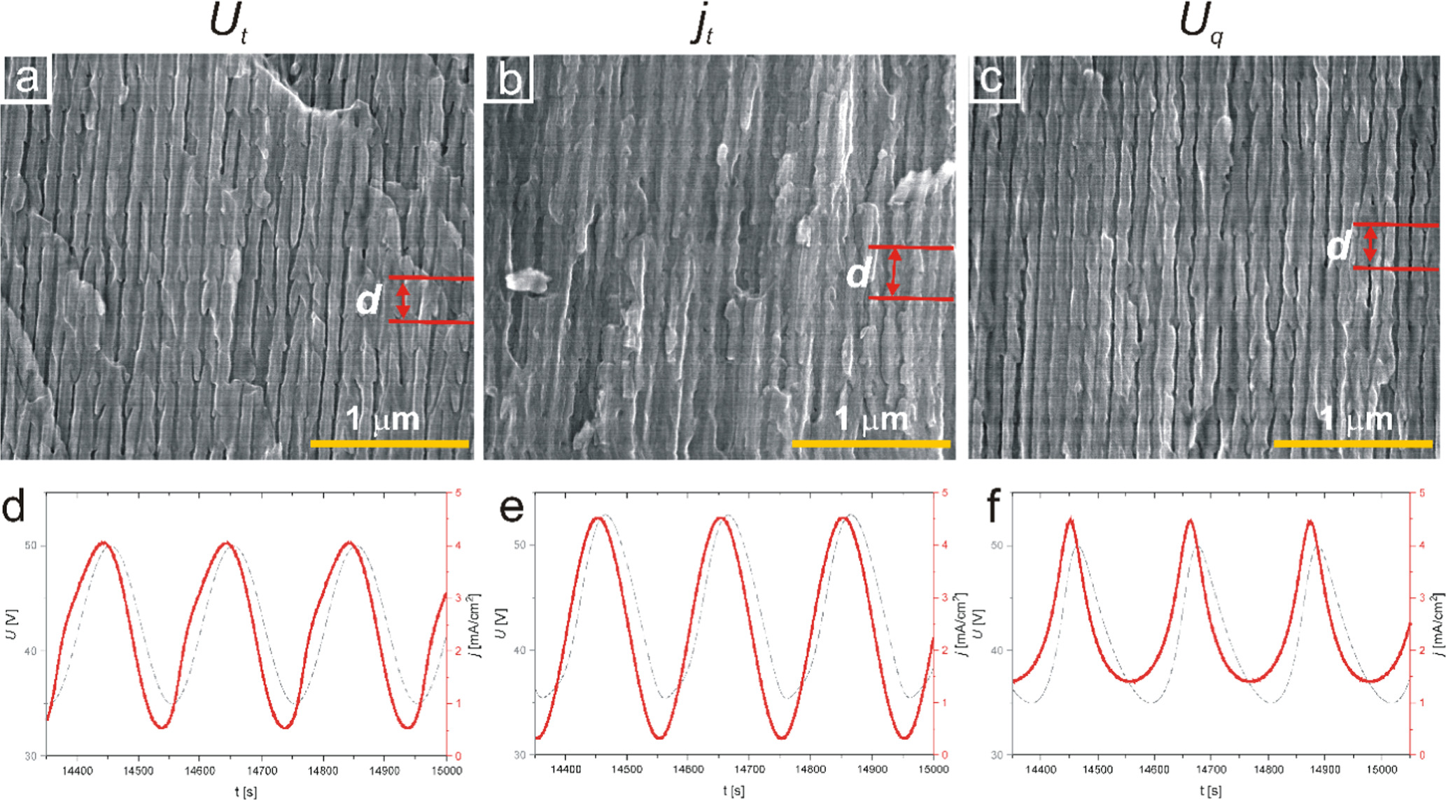 Influence of Anodization Mode and Temperature on the Optical Properties ...