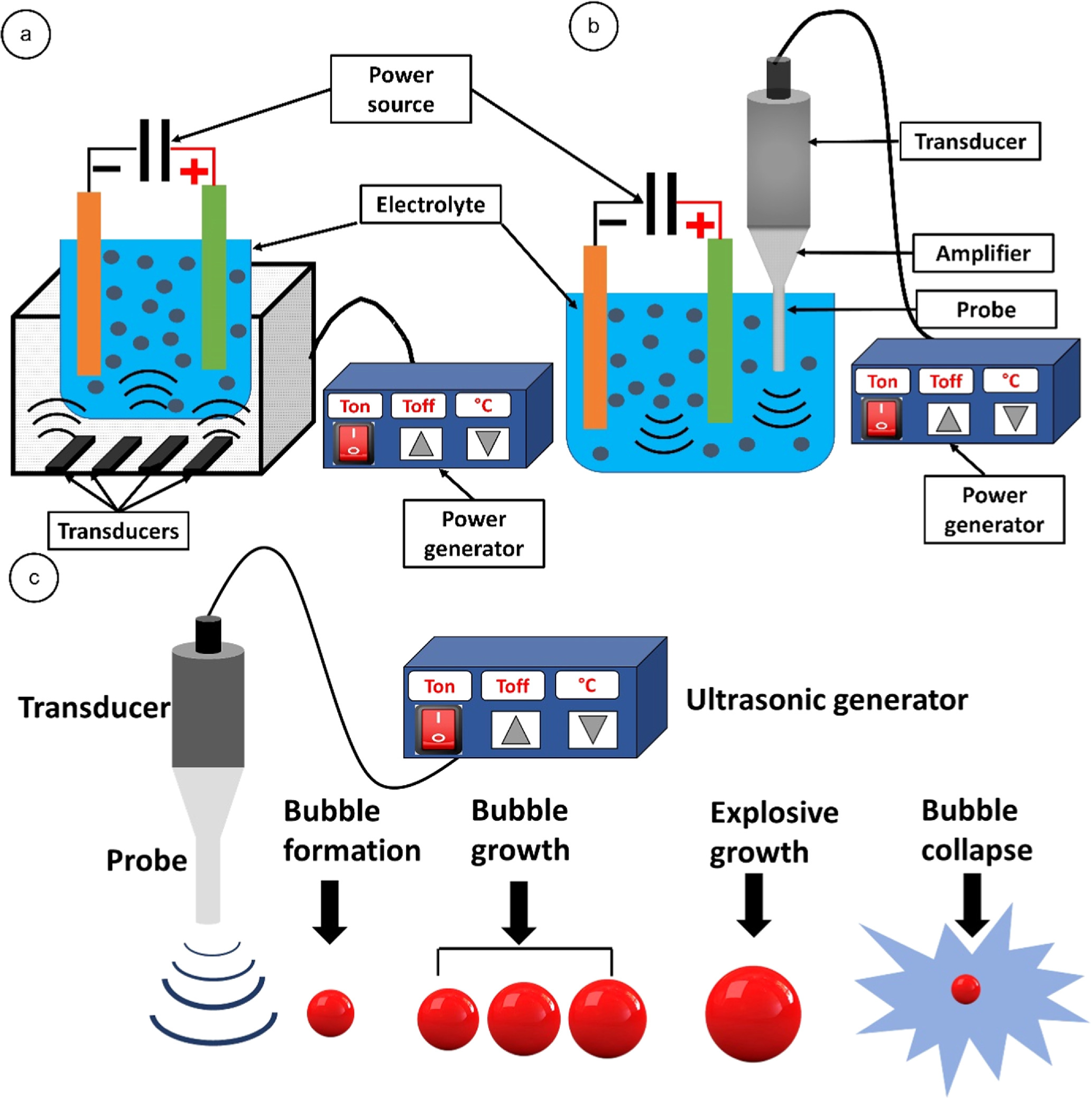 Electroforming Processes Review—Electroforming Process for Microsystems Fabrication - IOPscience