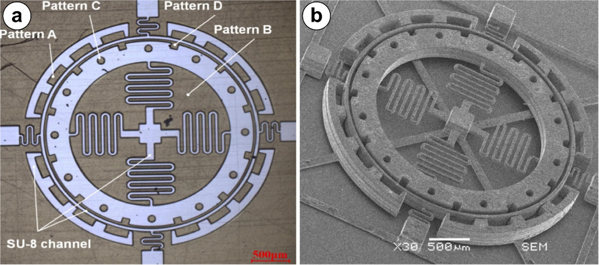 Electroform Review—Electroforming Process for Microsystems Fabrication - IOPscience