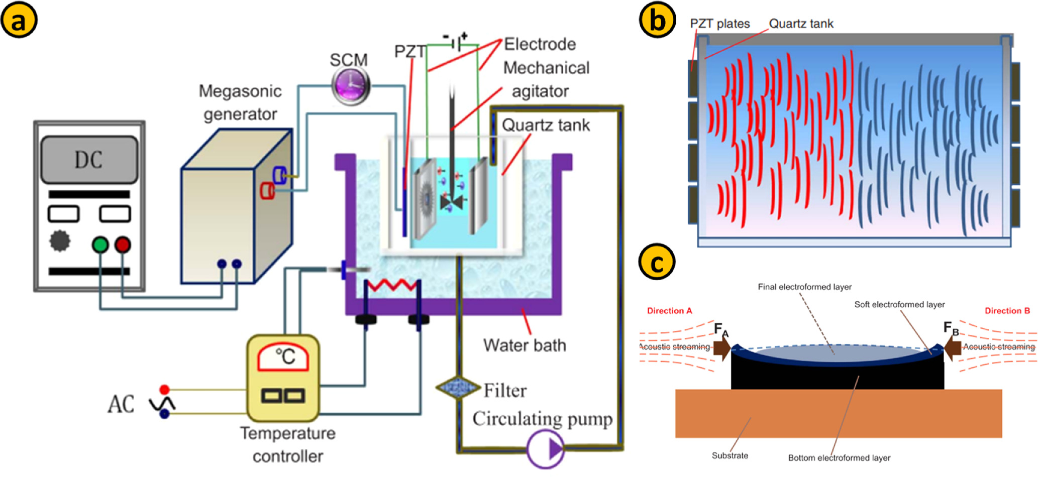 Review—Electroforming Process for Microsystems Fabrication - IOPscience