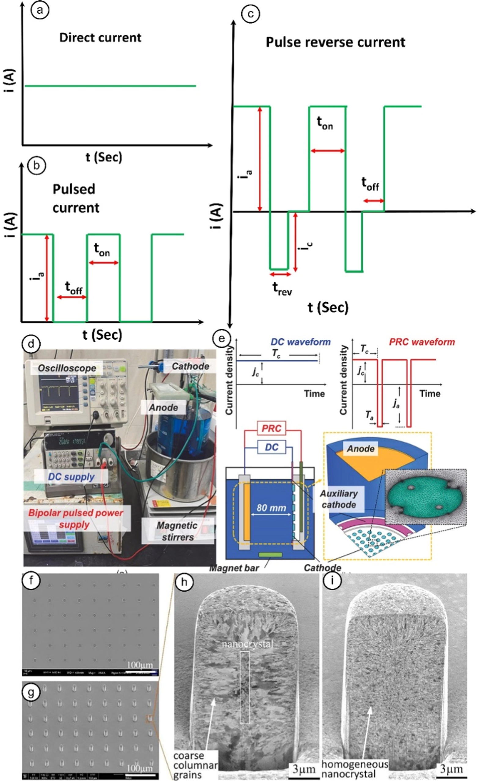 Electroforming Processes Review—Electroforming Process for Microsystems Fabrication - IOPscience