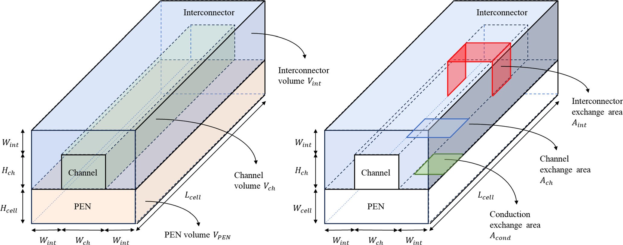 Experimental and Model Investigation of a Solid Oxide Fuel Cell ...