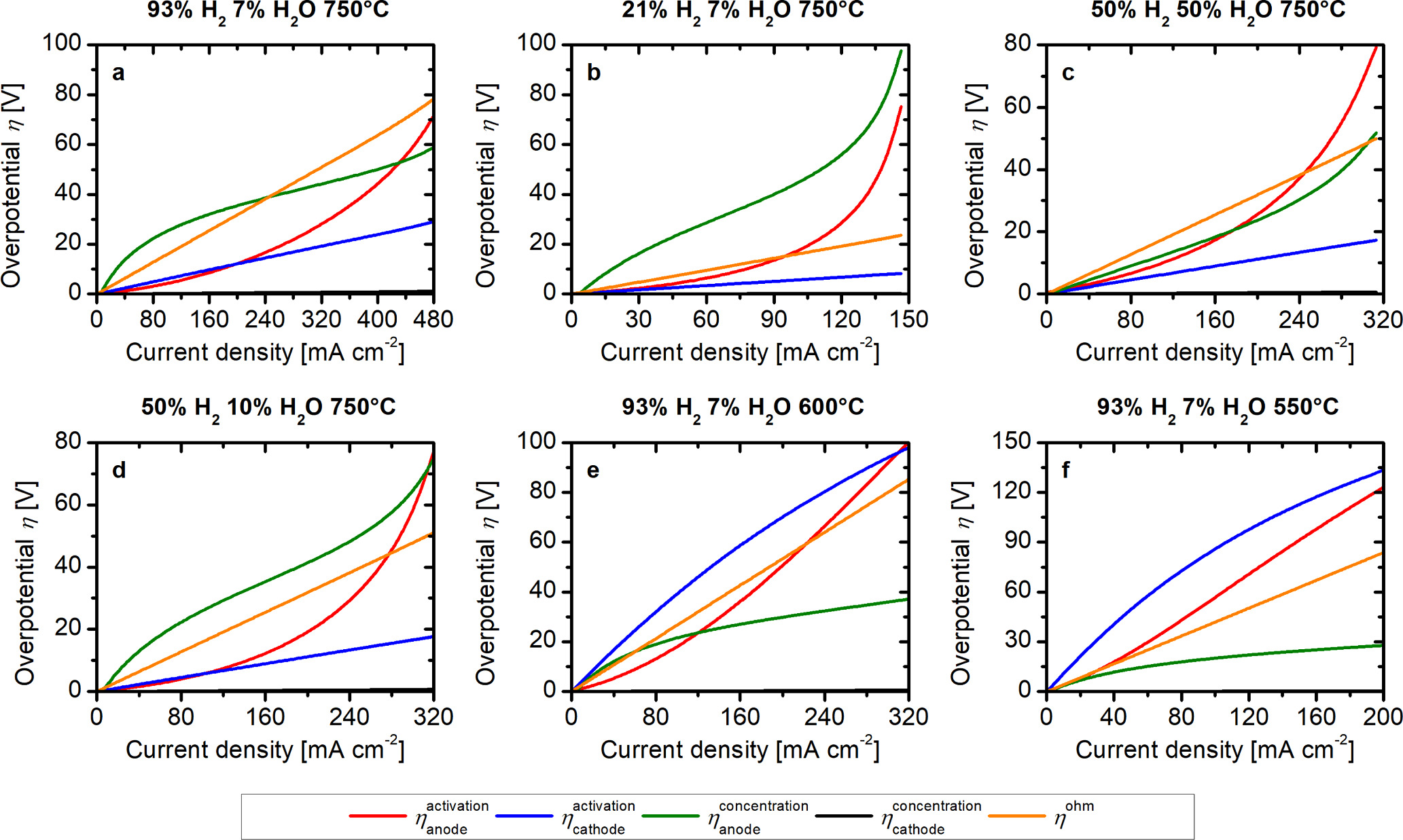 Experimental and Model Investigation of a Solid Oxide Fuel Cell ...