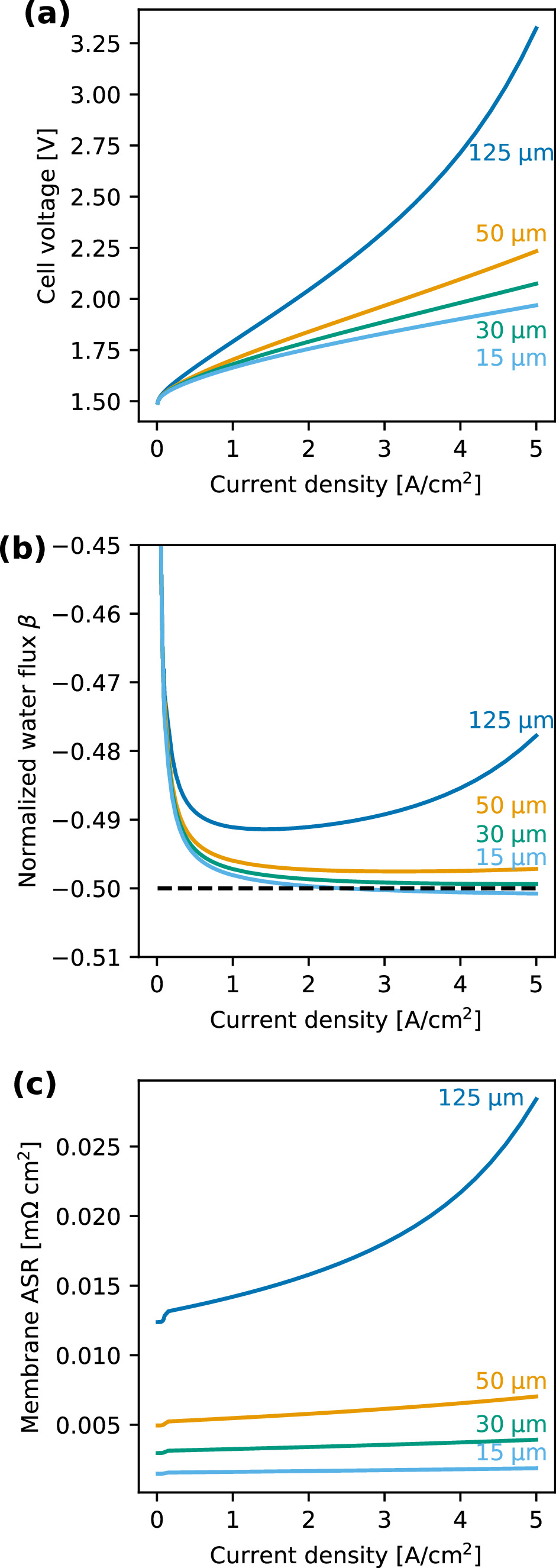 Modeling Contact Resistance And Water Transport Within A Cathode Liquid Modeling Contact Resistance And Water Transport Within A Cathode Liquid