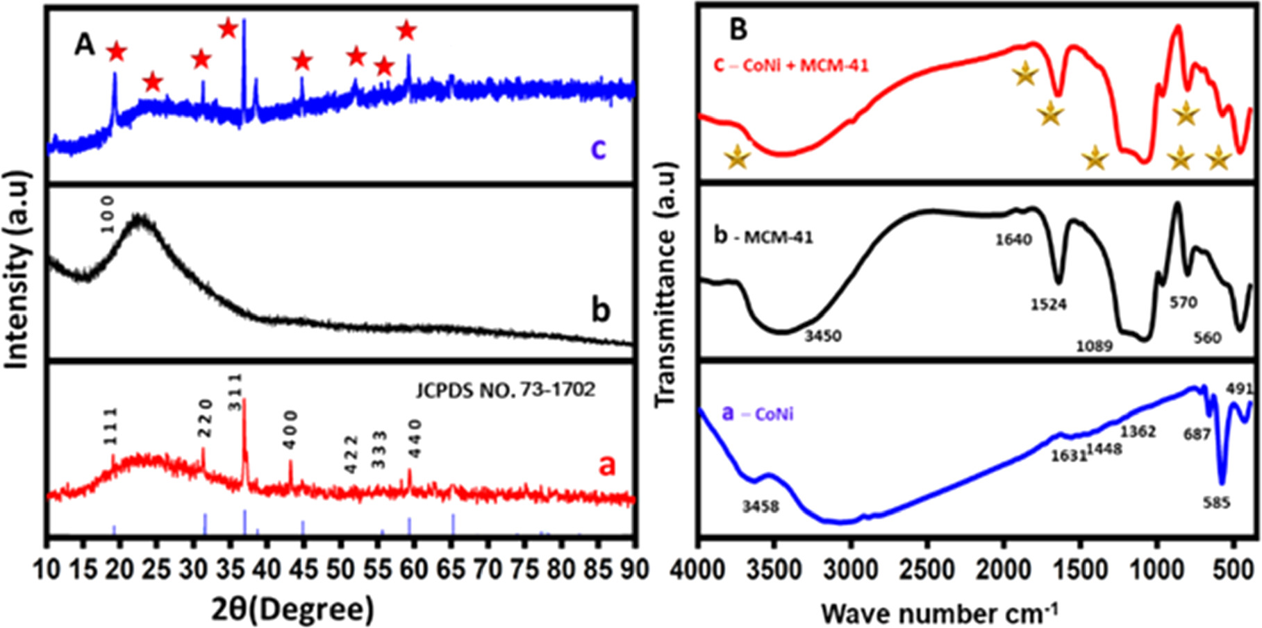 Electrochemical Detection of Metol through the Cobalt Nickel Oxide ...