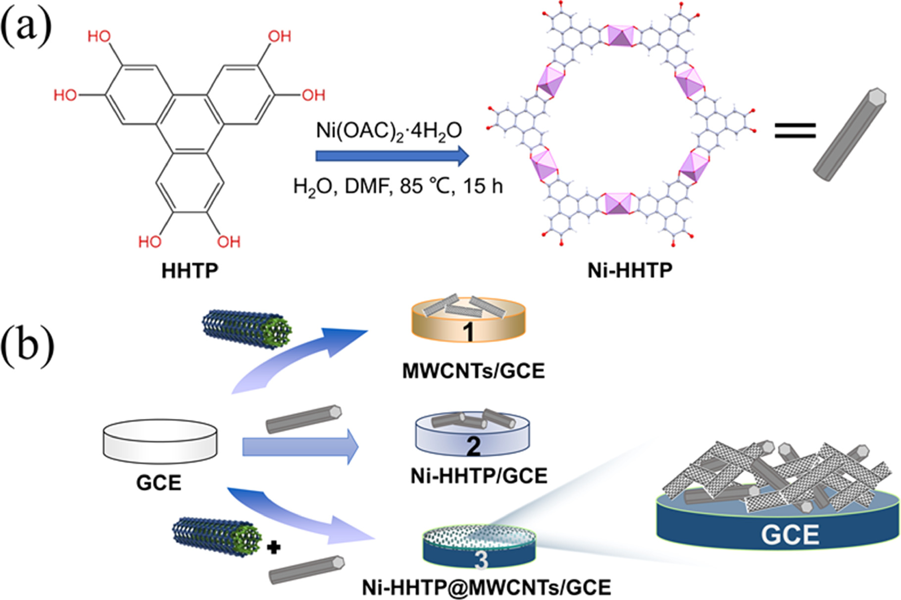 High Sensitivity Detection of Nitrite Electrochemical Sensor Modified ...
