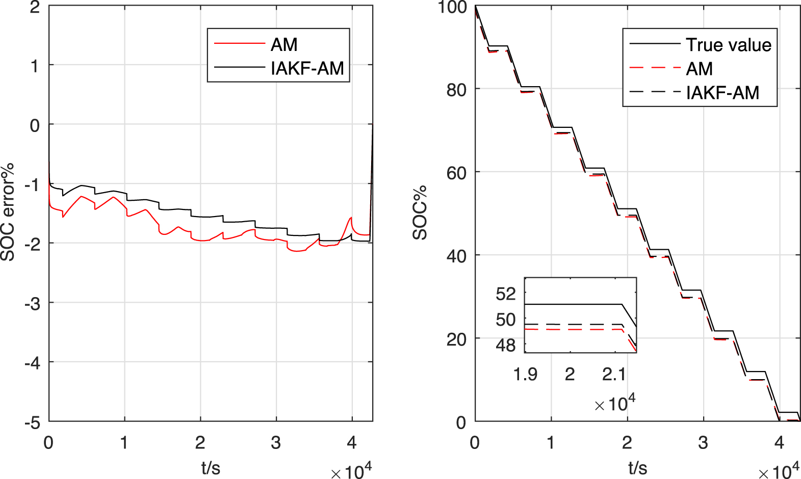 An Improved Adaptive Kalman Filter based on Auxiliary Model for State ...