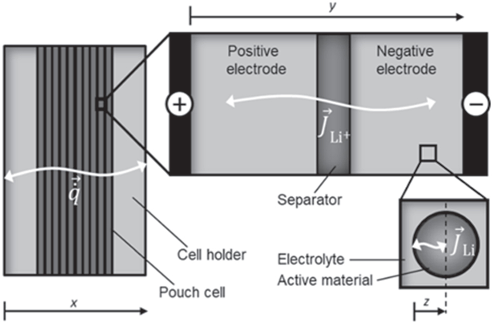 Determining the Limits of Fast Charging of a High-Energy Lithium-Ion ...