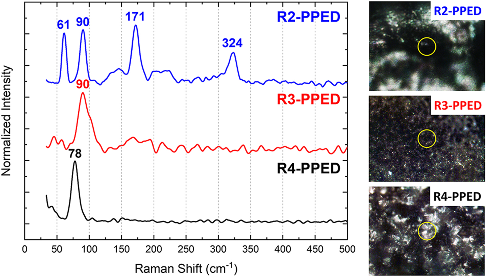 Pulsed-Potential Electrodeposition of Zirconium in a Molten LiCl–KCl ...
