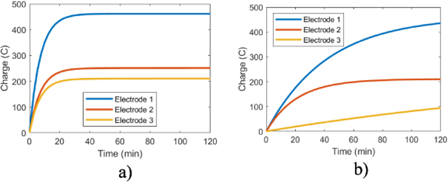 Tuning the Cation/Anion Adsorption Balance with a Multi-Electrode ...