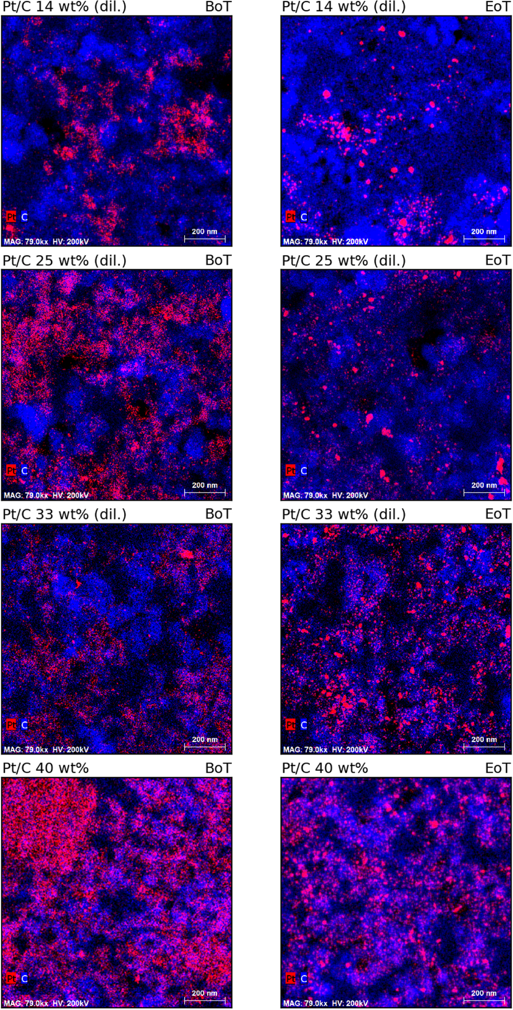 Impact of Platinum Loading and Layer Thickness on Cathode Catalyst ...