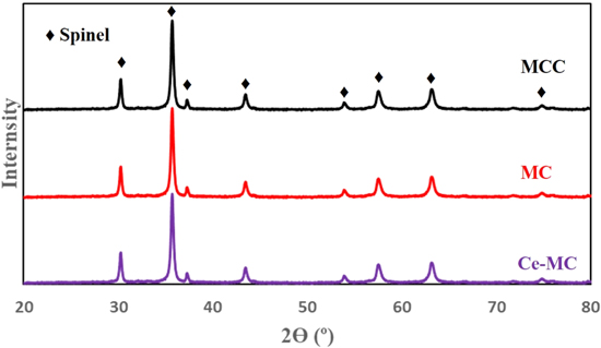 Co-Sintering of Spinel-Based Coating/Contact Dual-Layer Structure for ...