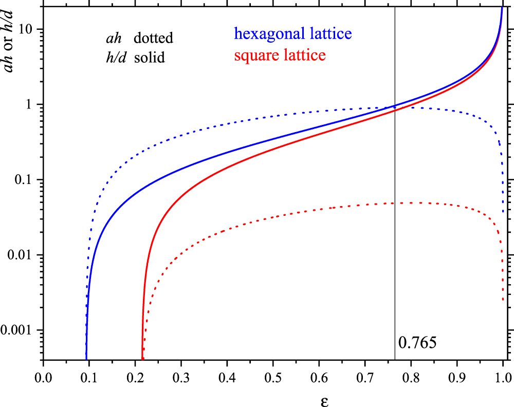 Review—Flow Batteries from 1879 to 2022 and Beyond - IOPscience