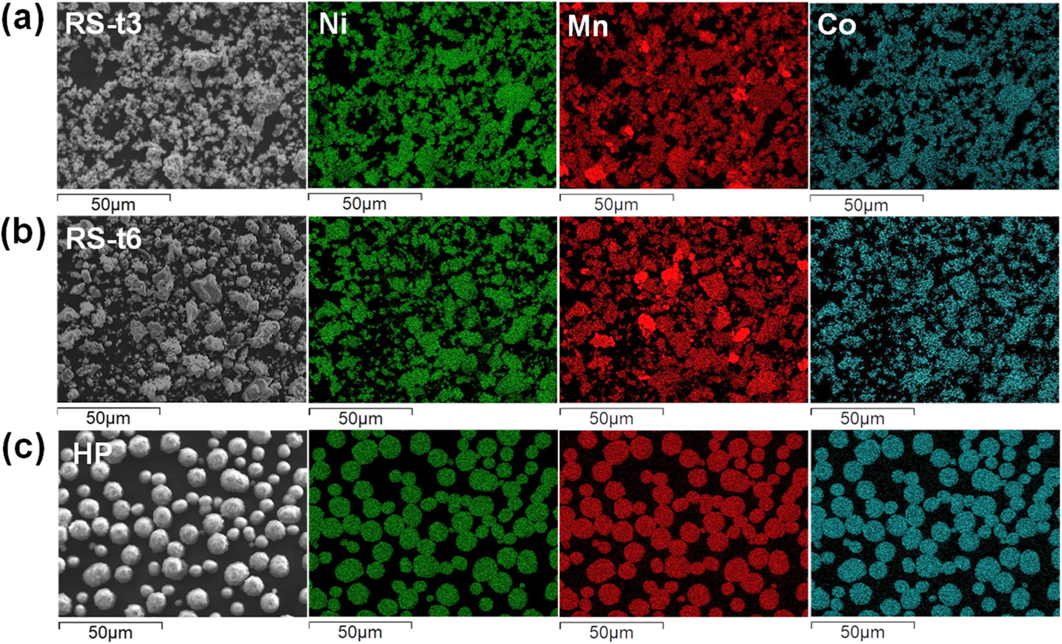 Li[Ni0.6Mn0.2Co0.2]O2 Made From Crystalline Rock Salt Oxide Precursors ...
