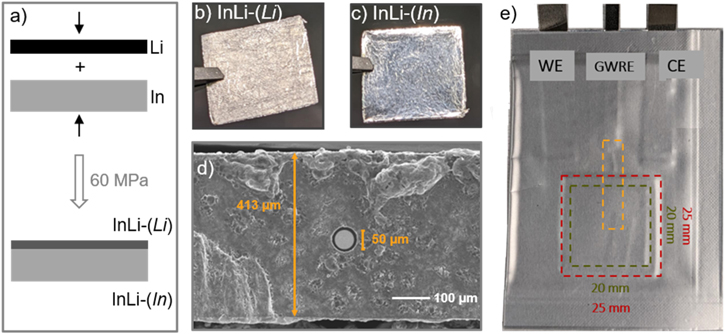 A Micro-Reference Electrode for Electrode-Resolved Impedance and ...