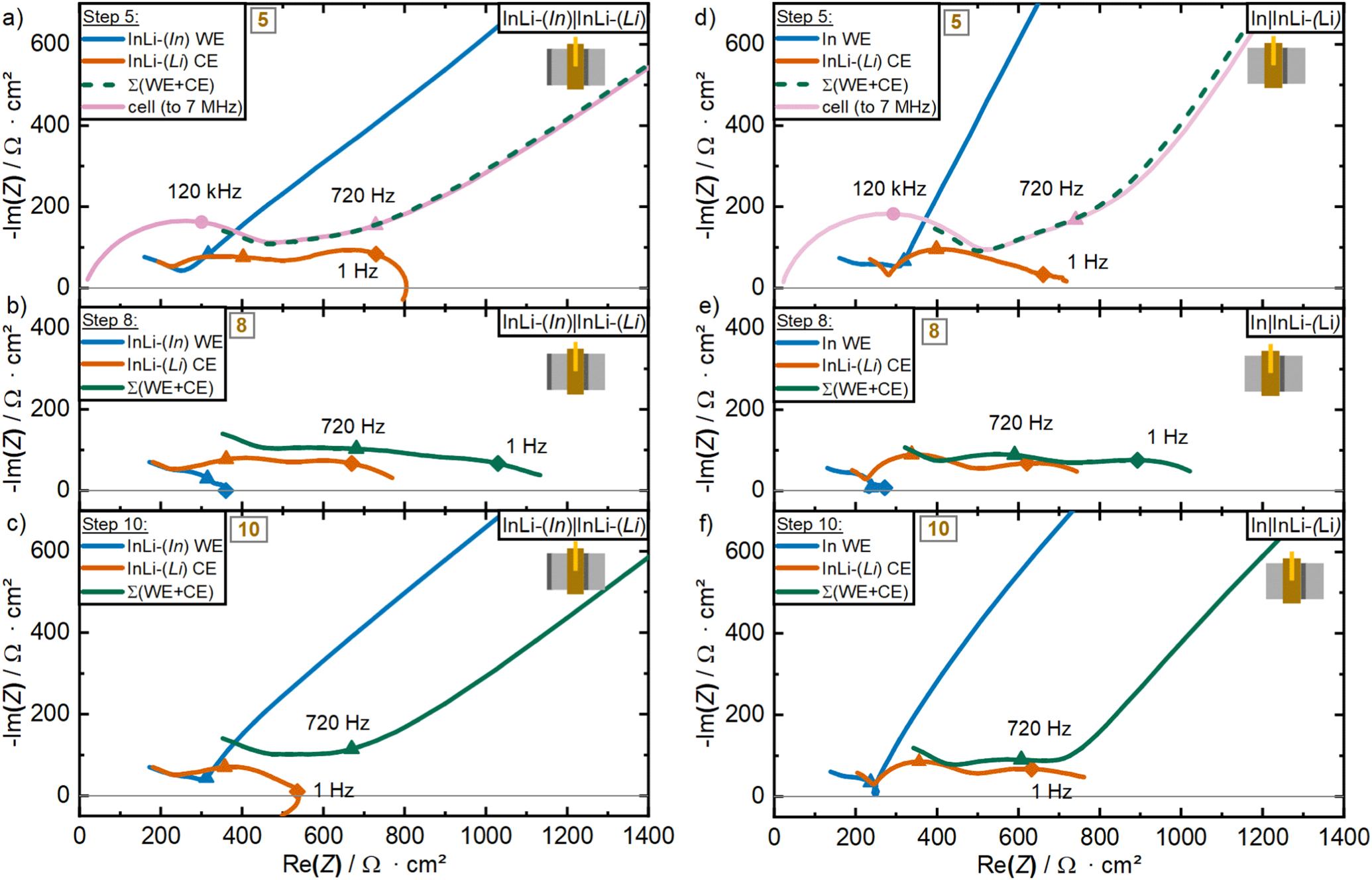 A Micro-Reference Electrode for Electrode-Resolved Impedance and ...