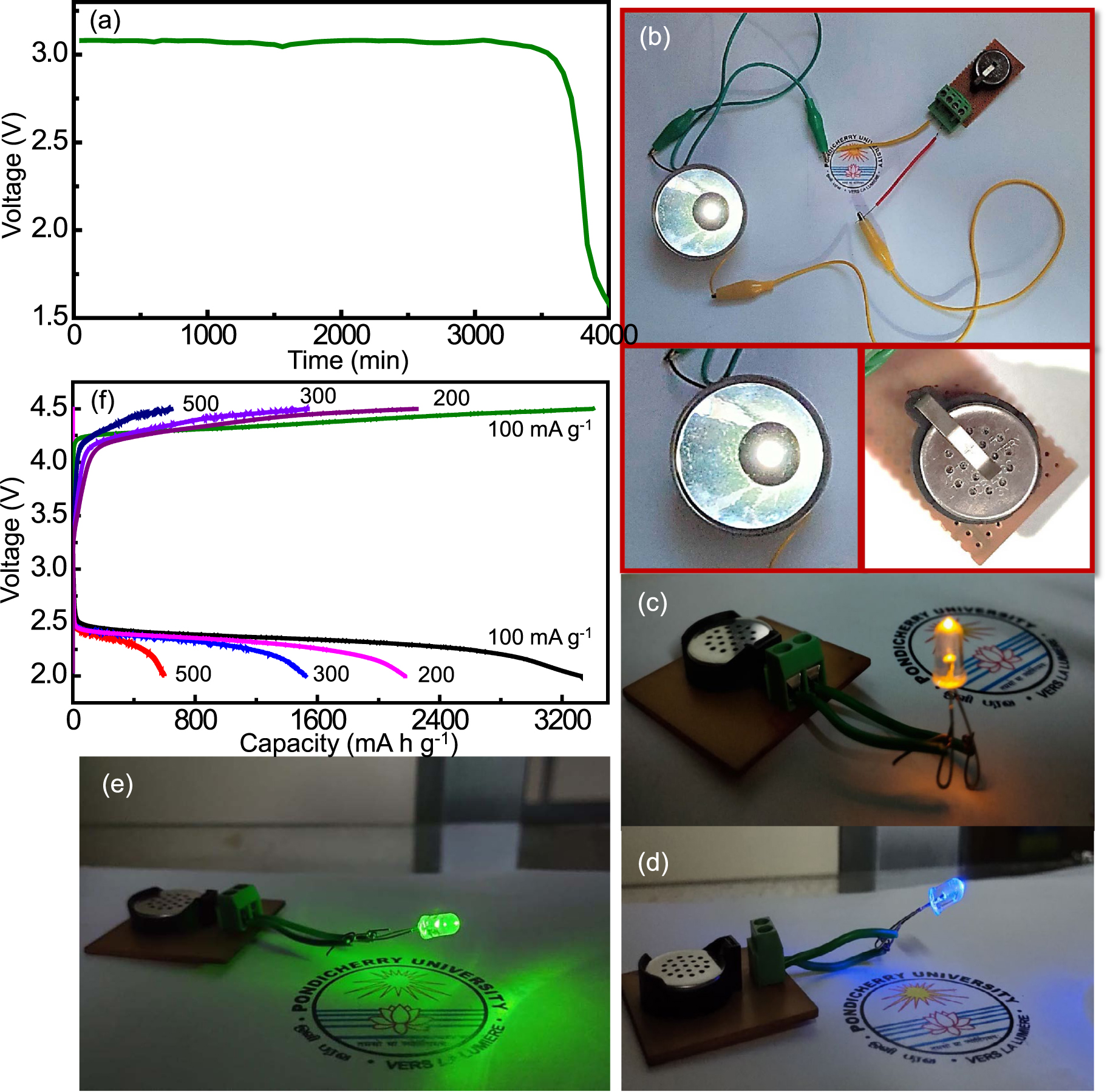 Boosting the Bifunctional Oxygen Electrode Activity of Nitrogen ...