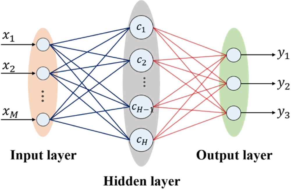 Multi-feature Optimization of a Gas Sensor Array to Improve Component ...