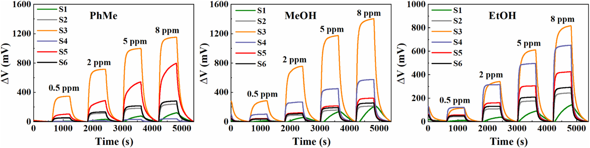 Multi-feature Optimization of a Gas Sensor Array to Improve Component ...