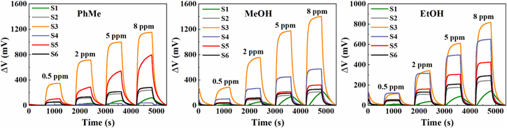Multi-feature Optimization of a Gas Sensor Array to Improve Component ...