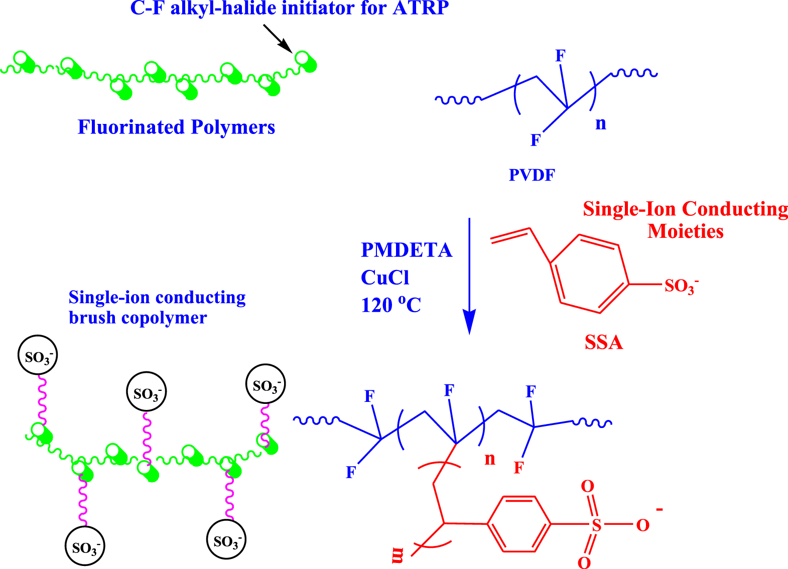 Novel Single-Ion Conducting Gel Polymer Electrolyte with Honeycomb-Like ...