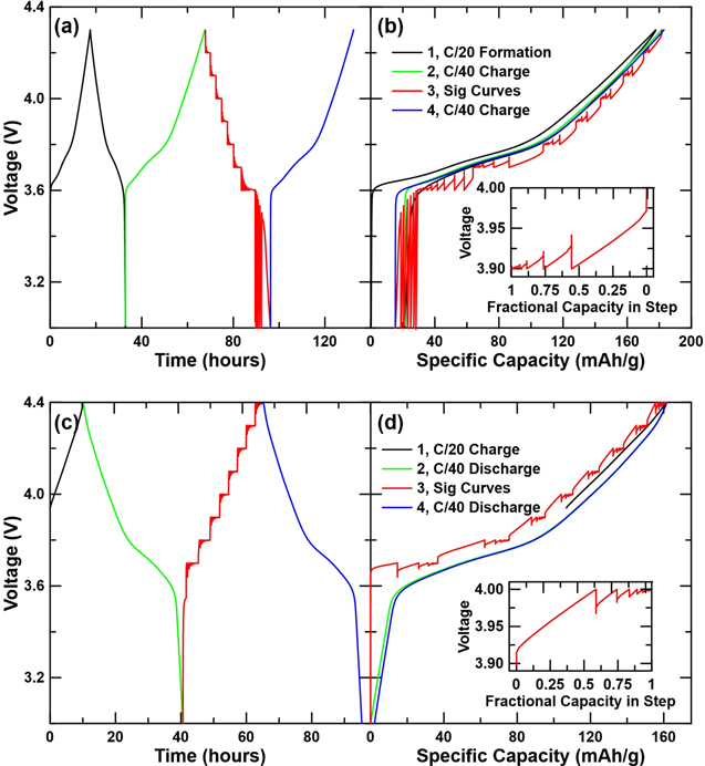 How to Measure Solid State Lithium-ion Diffusion using the Atlung ...
